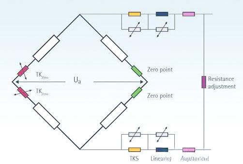 17力傳感相關(guān)